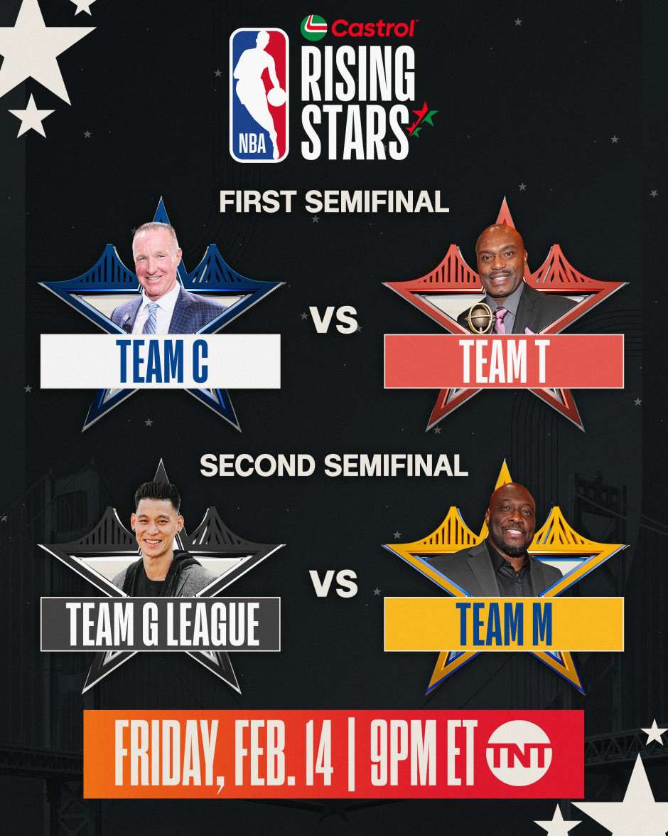 包含NBA全明星赛选拔名单公布，球迷热议的词条