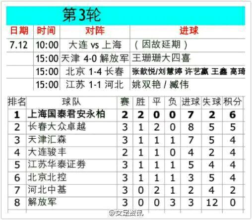 半岛官网登录入口-国际足坛大事：女子足球顶级联赛赛程揭晓的简单介绍